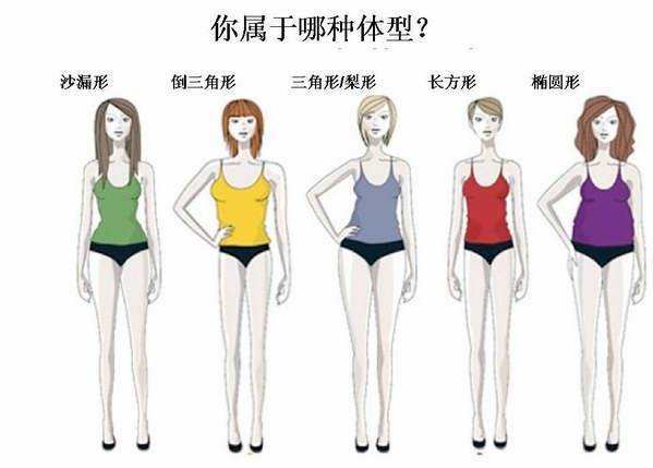 你属于腹部肥胖的体型吗?
